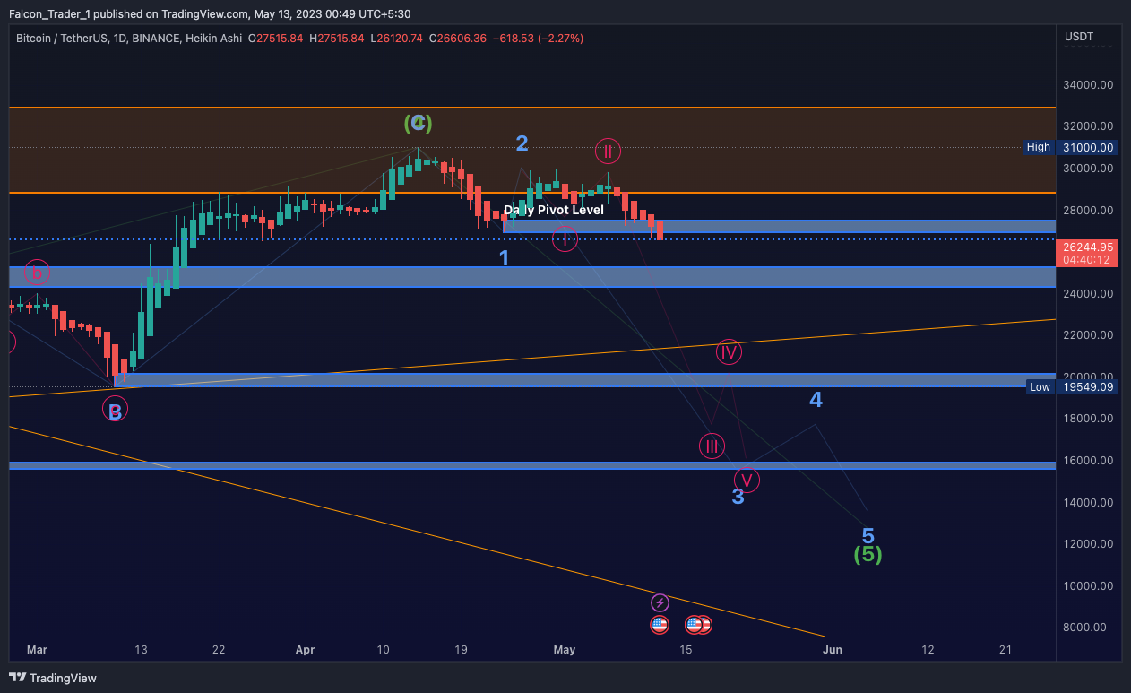 BINANCE:BTCUSDT Imagem do gráfico por Falcon_Trader_1