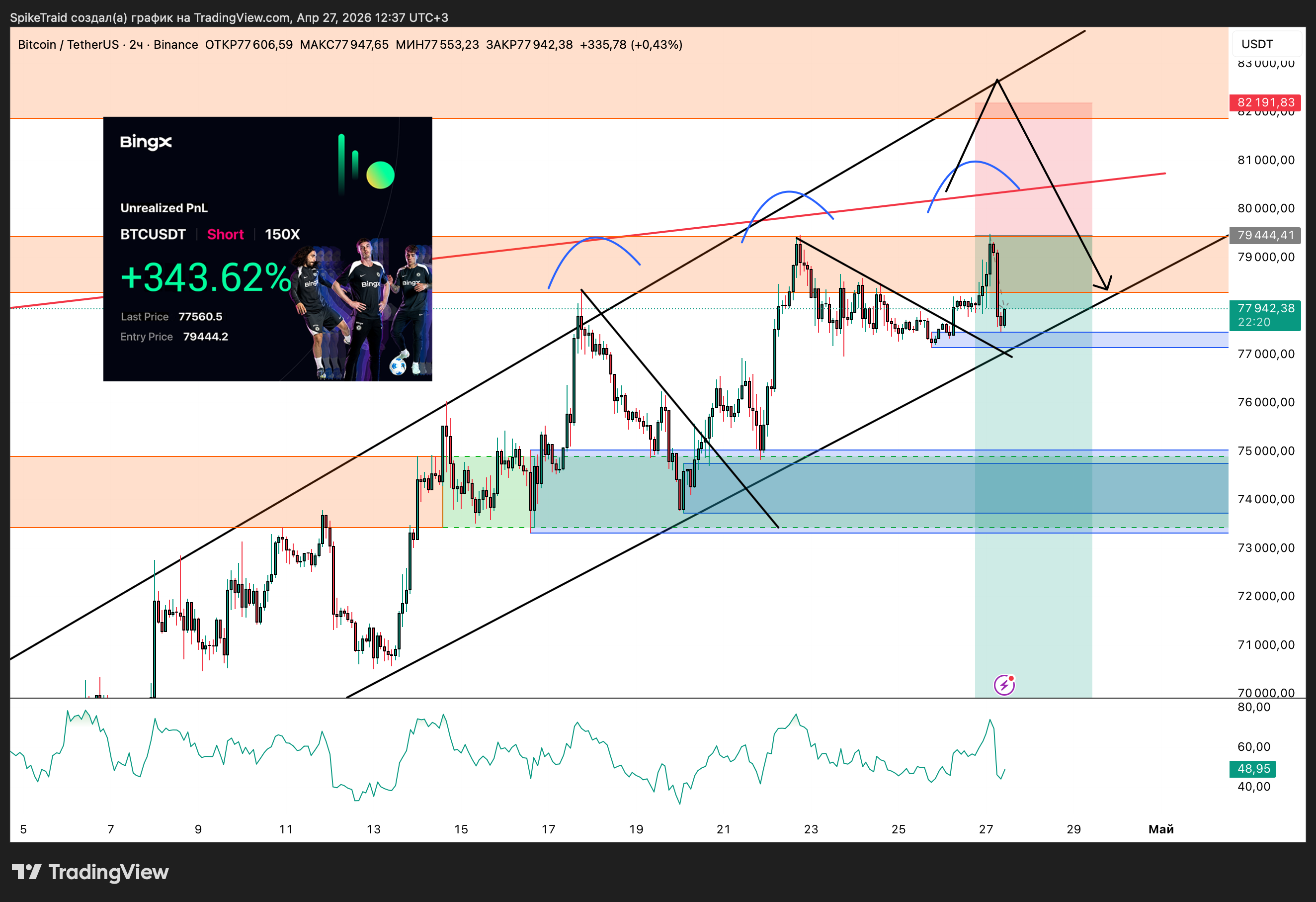 BINANCE:BTCUSDT Chart Image by SpikeTraid