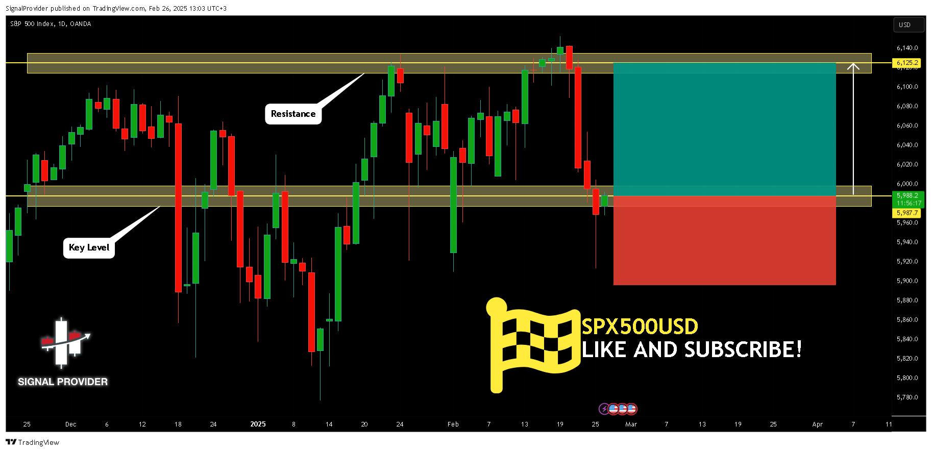 OANDA:SPX500USD Chart Image by SignalProvider