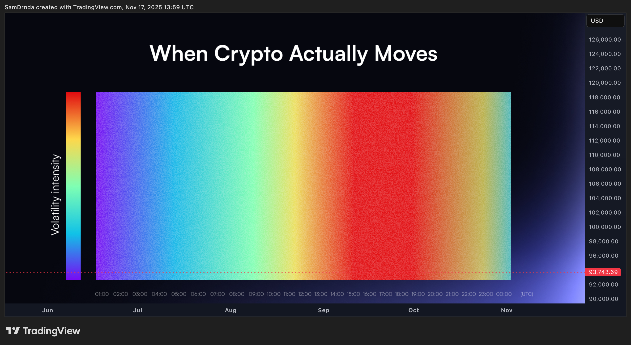 BINANCE:BTCUSD Chart Image by SamDrnda