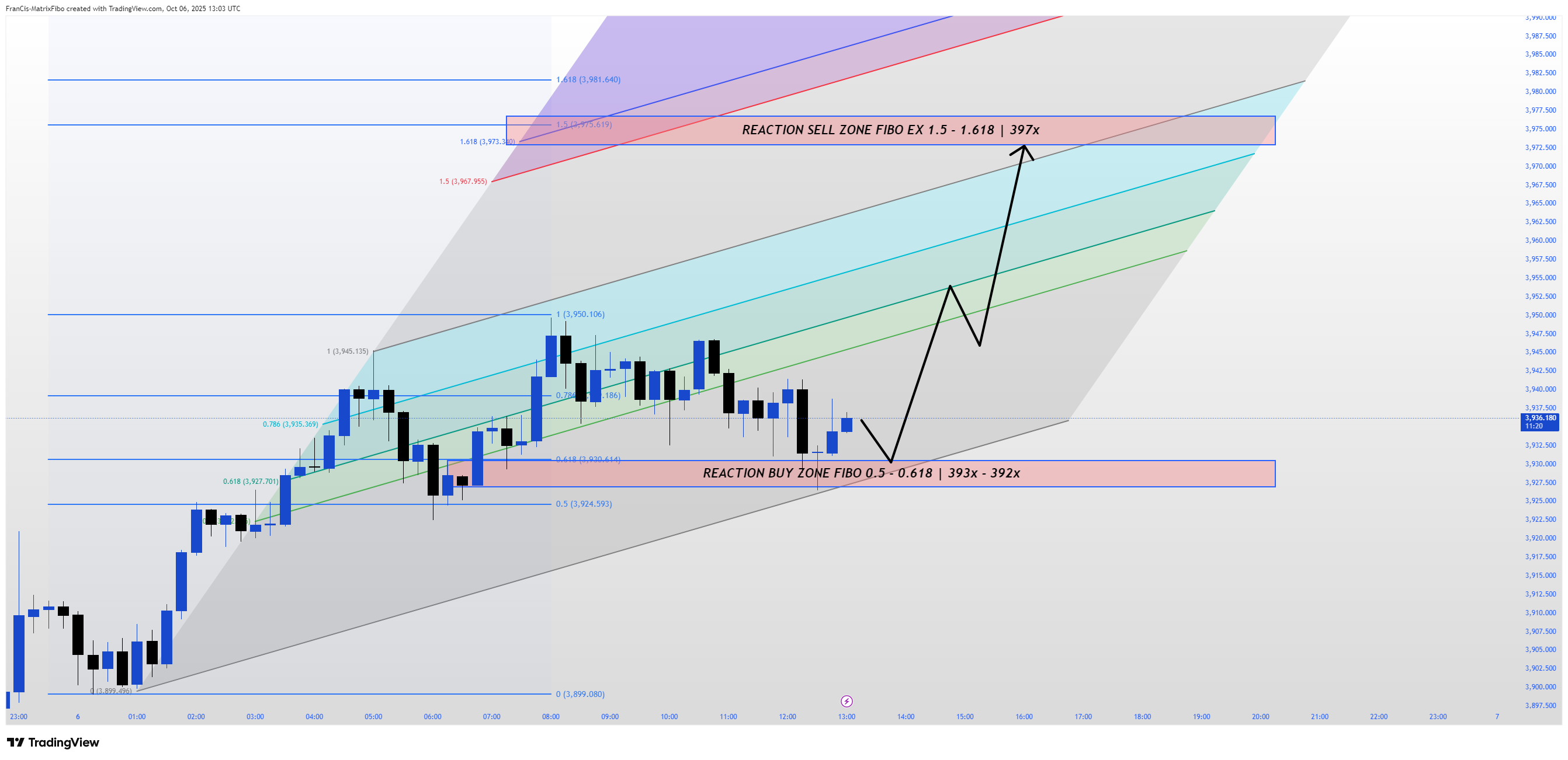 OANDA:XAUUSD Chart Image by Fx-FiboMatrix-Fx