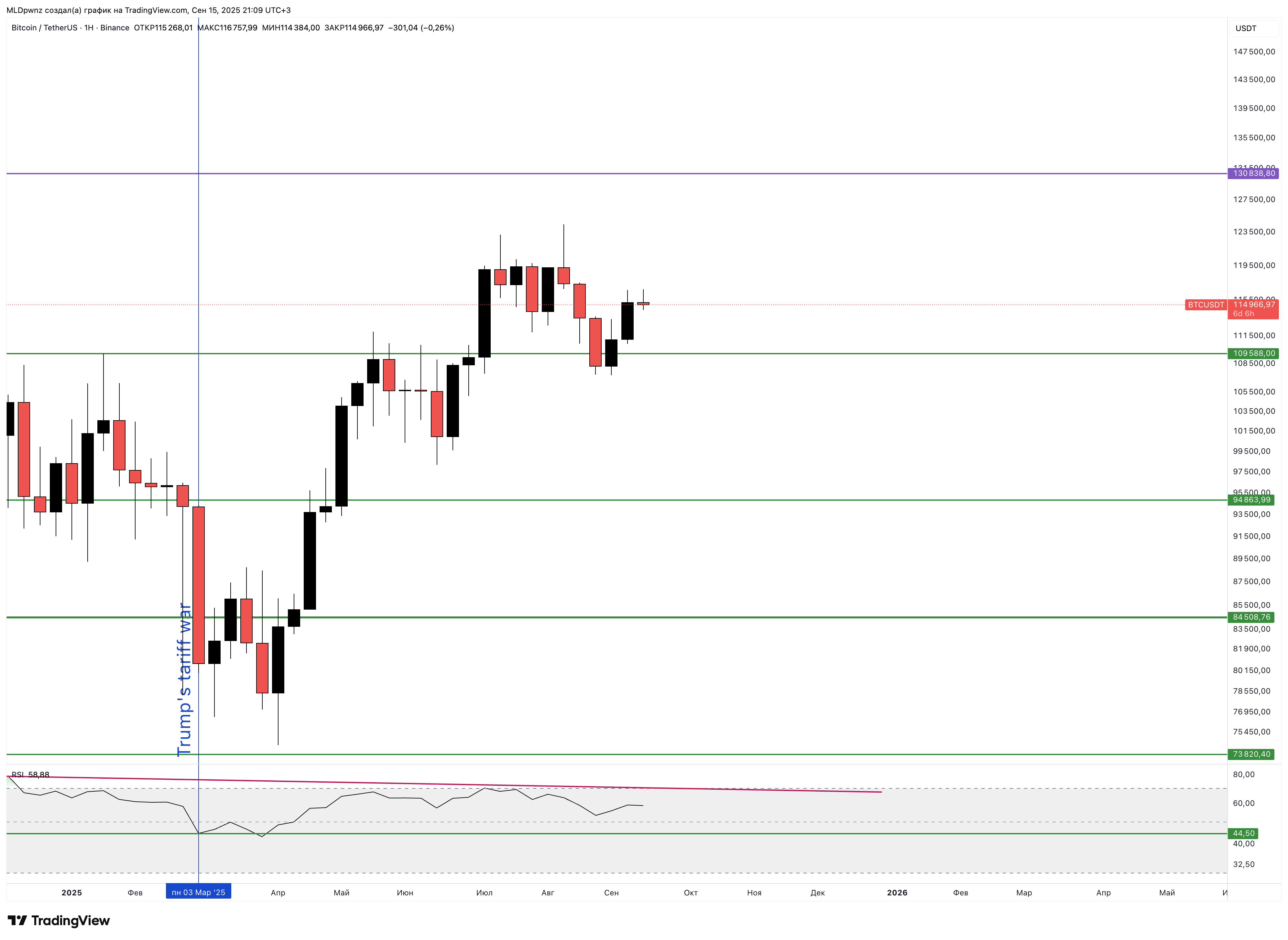 BINANCE:BTCUSDT Chart Image by MLDpwnz