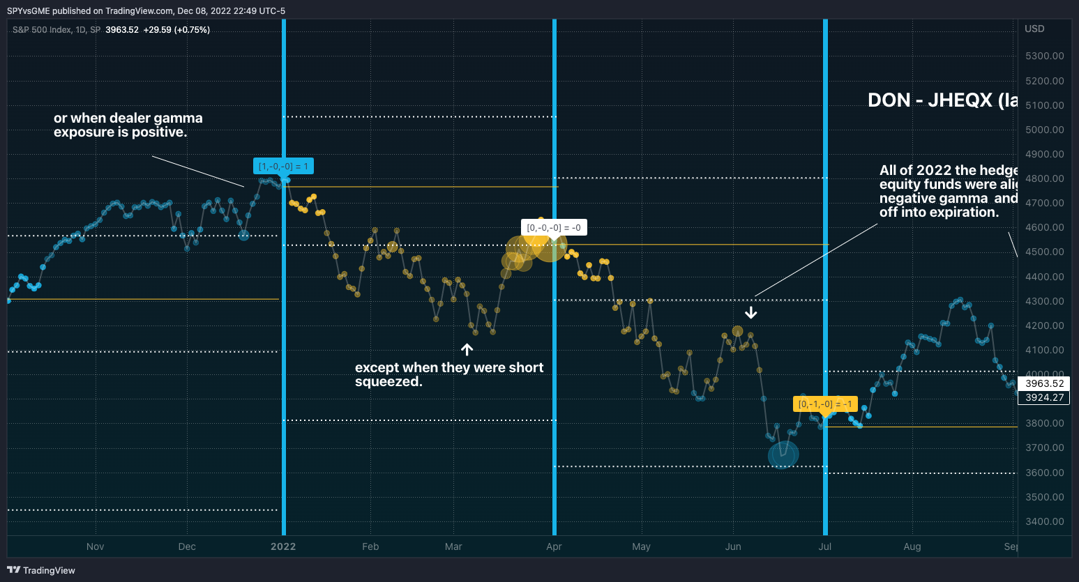 SP:SPX Chart Image by SPYvsGME