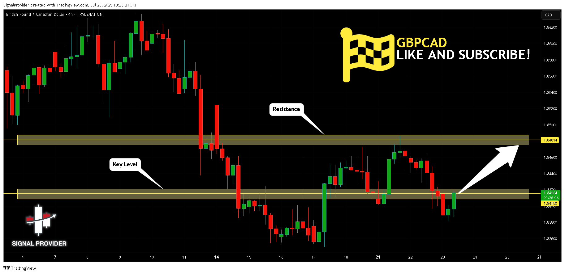 TRADENATION:GBPCAD Gambar chart oleh SignalProvider