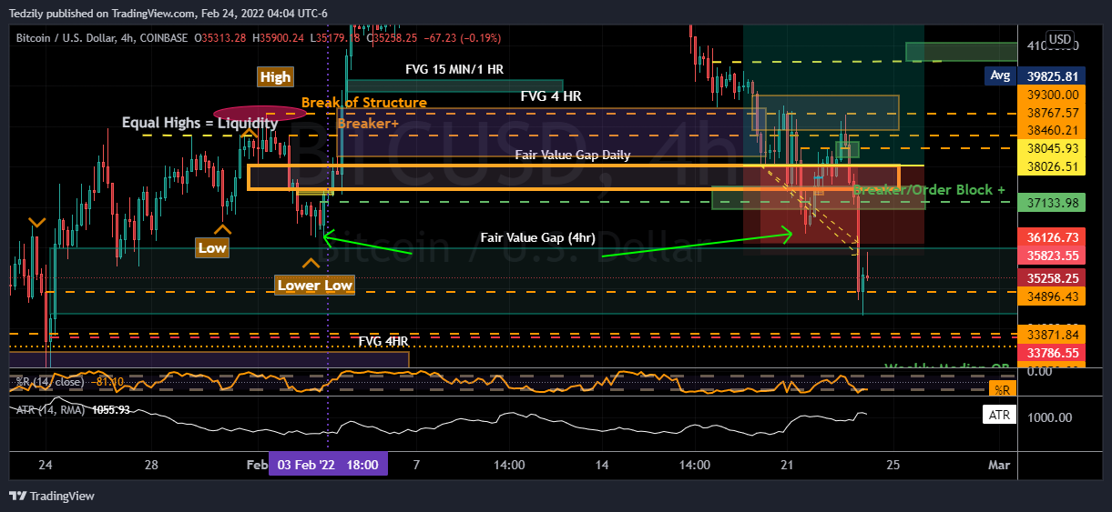 COINBASE:BTCUSD Chart Image by BodiesXWix