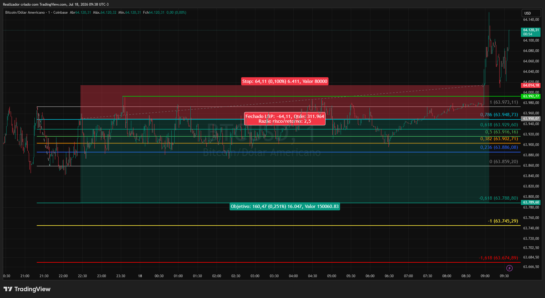 COINBASE:BTCUSD Chart Image by Realizador