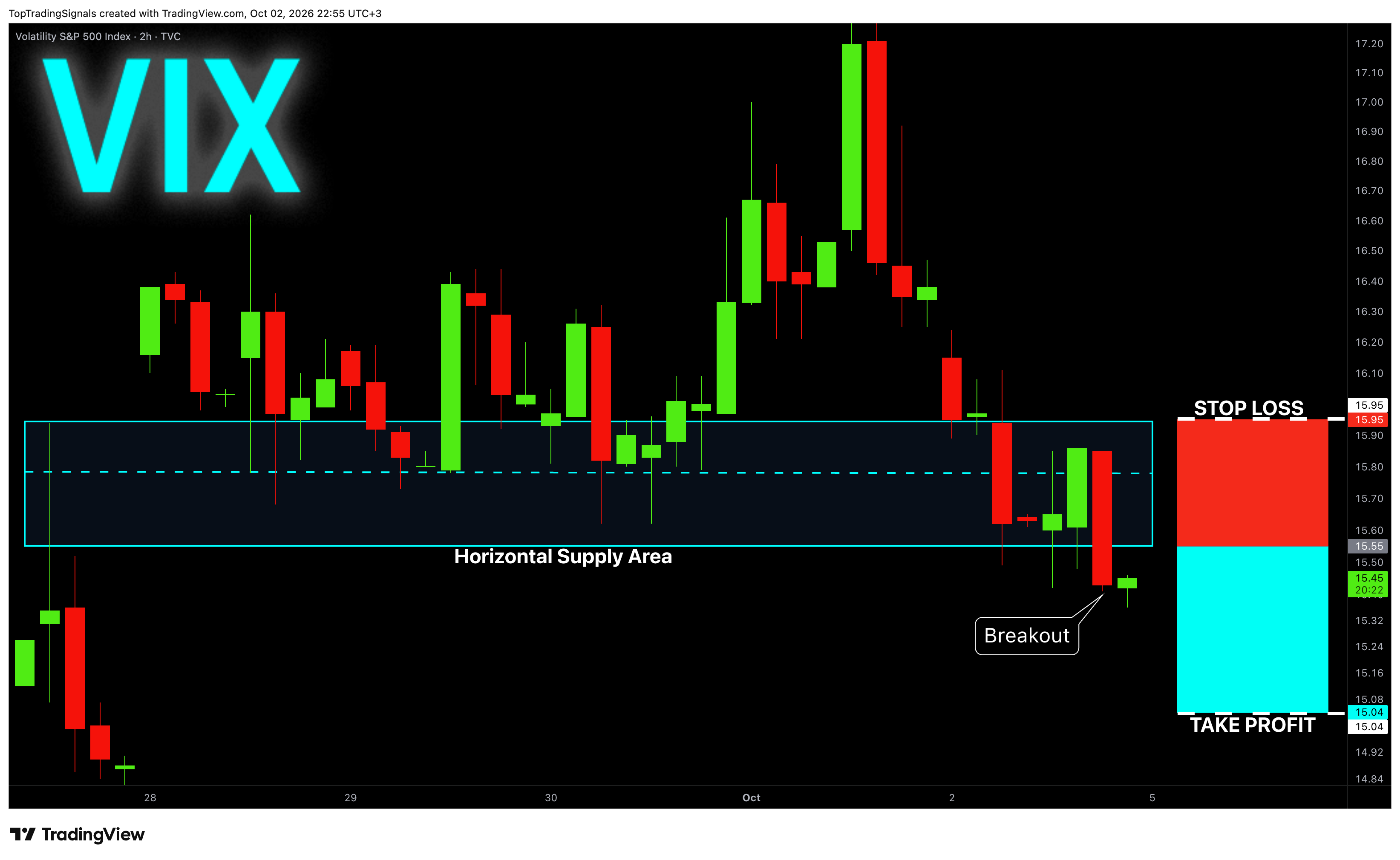 TVC:VIX Chart Image by TopTradingSignals