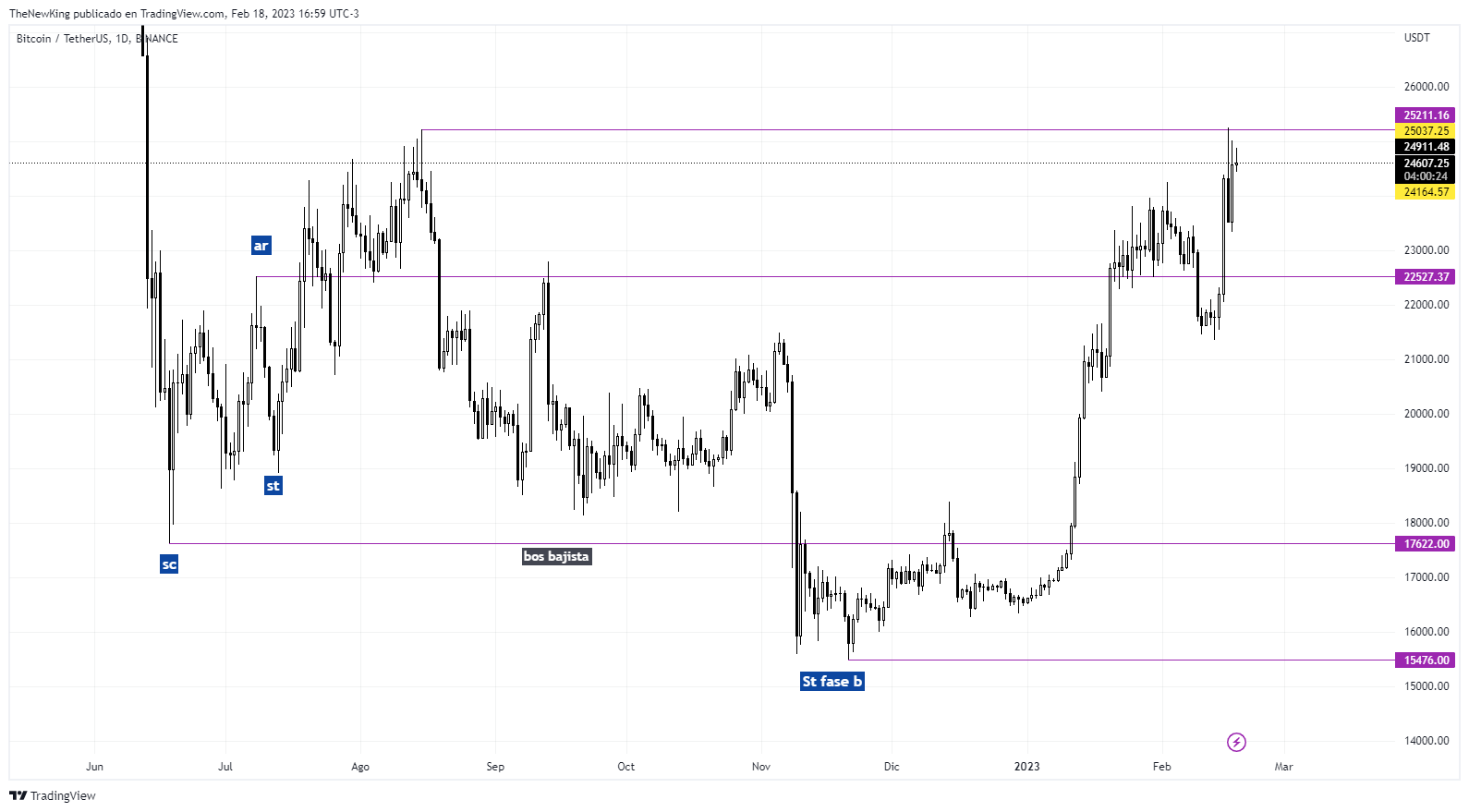 BINANCE:BTCUSDT Chart Image by NUEVO_REY