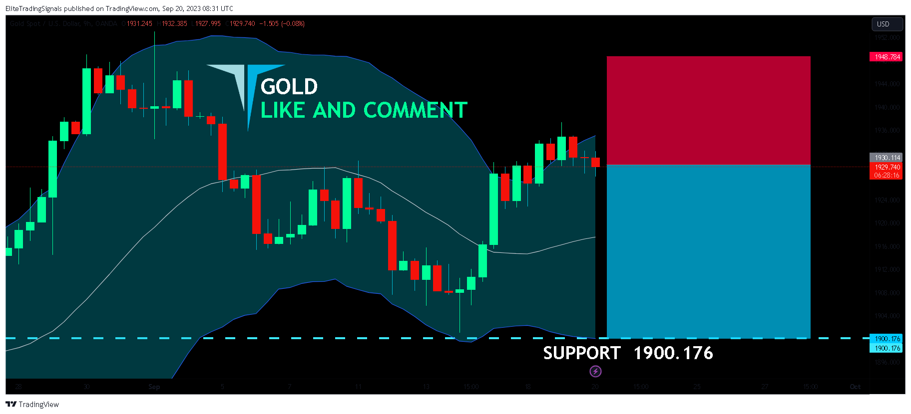 OANDA:XAUUSD Gambar chart oleh EliteTradingSignals