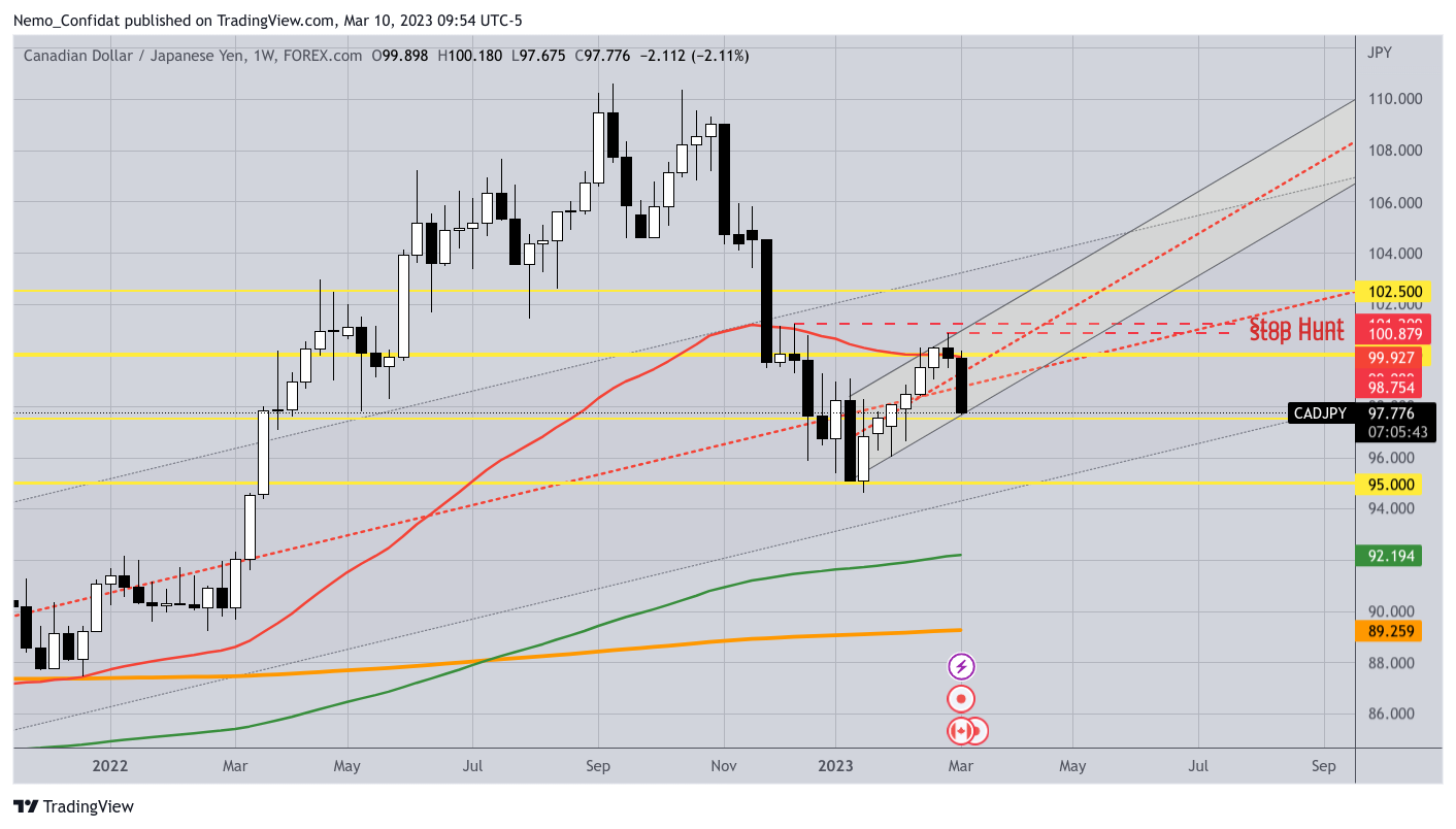 FOREXCOM:CADJPY Imagen del gráfico de Nemo_Confidat