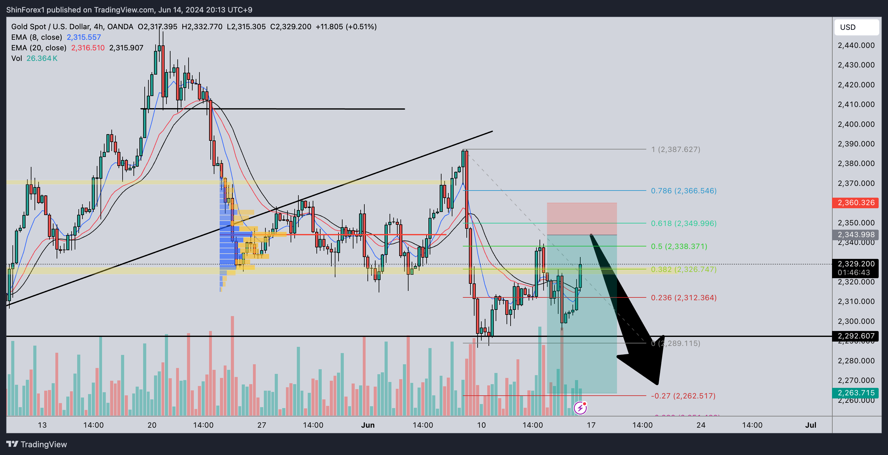 OANDA:XAUUSD Imagem do gráfico por ShinForex1