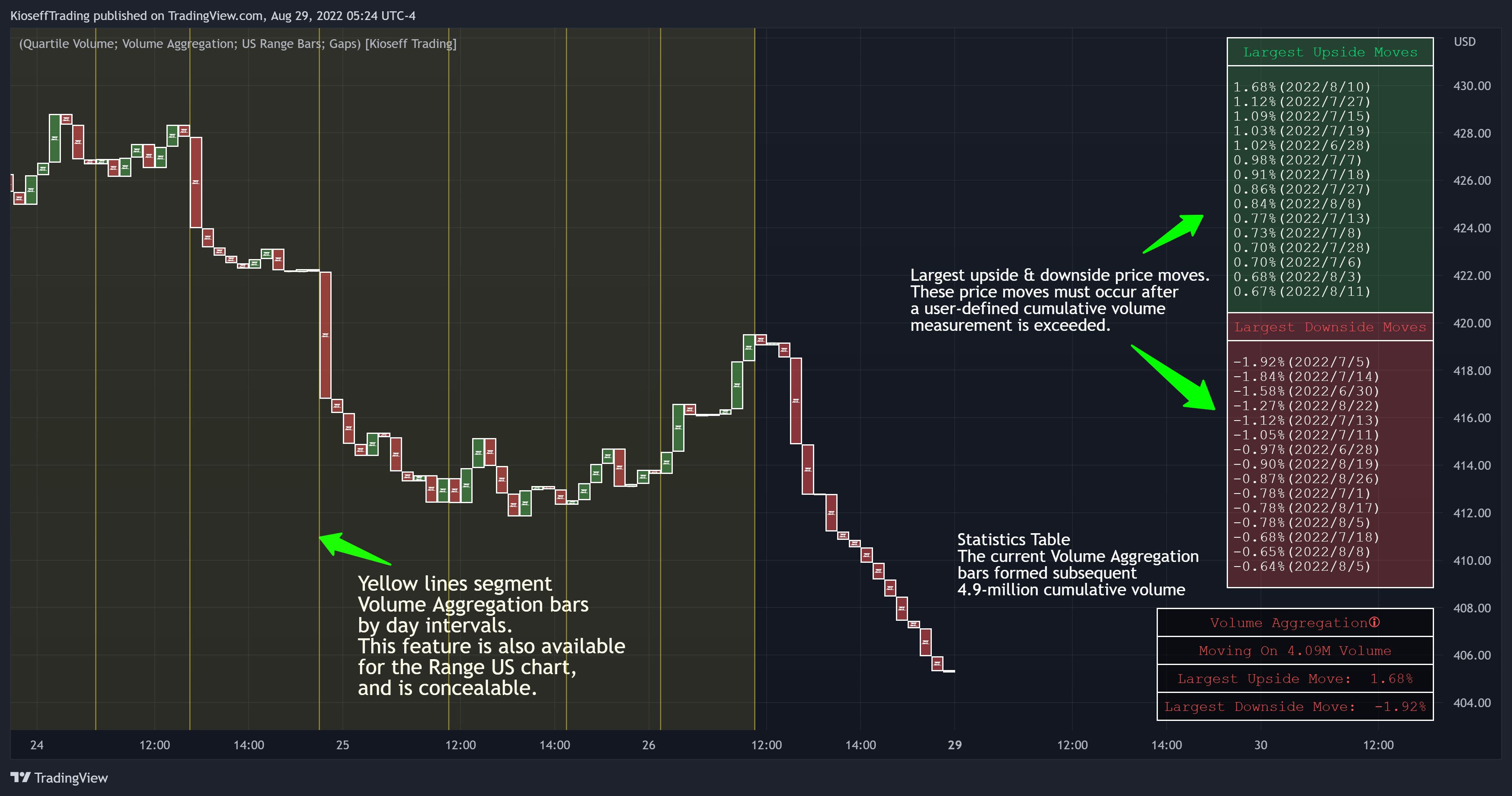 AMEX:SPY Chart Image by KioseffTrading