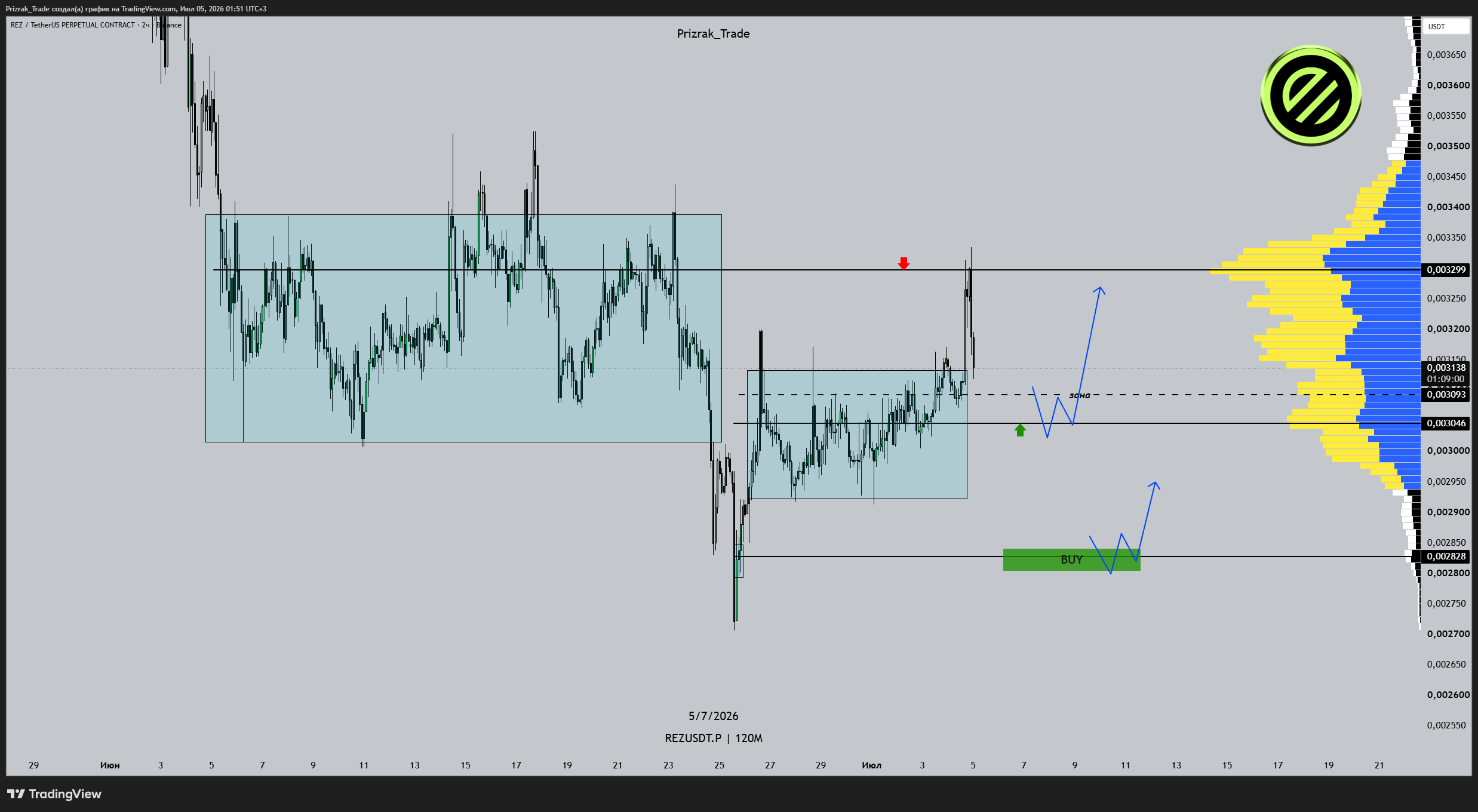 BINANCE:REZUSDT.P Chart Image by Prizrak_Trade