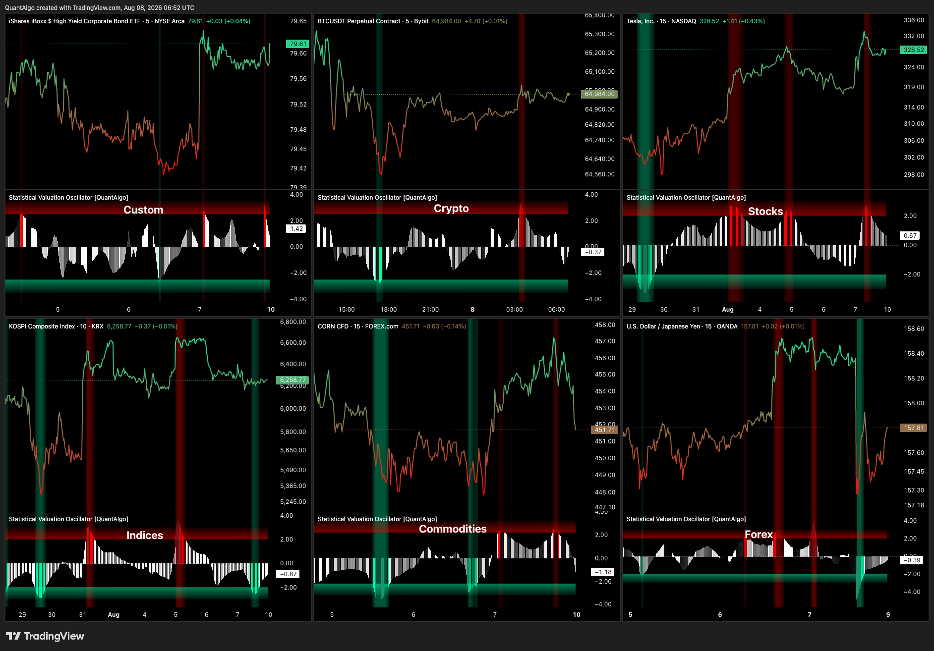 BYBIT:BTCUSDT.P Chart Image by QuantAlgo