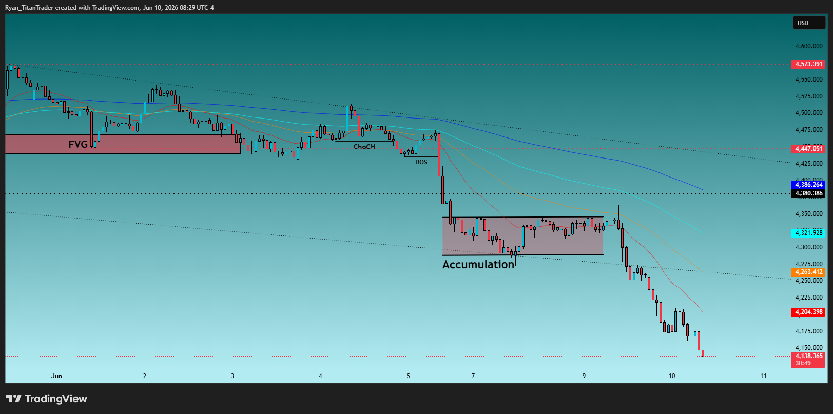 OANDA:XAUUSD Chart Image by Ryan_TitanTrader