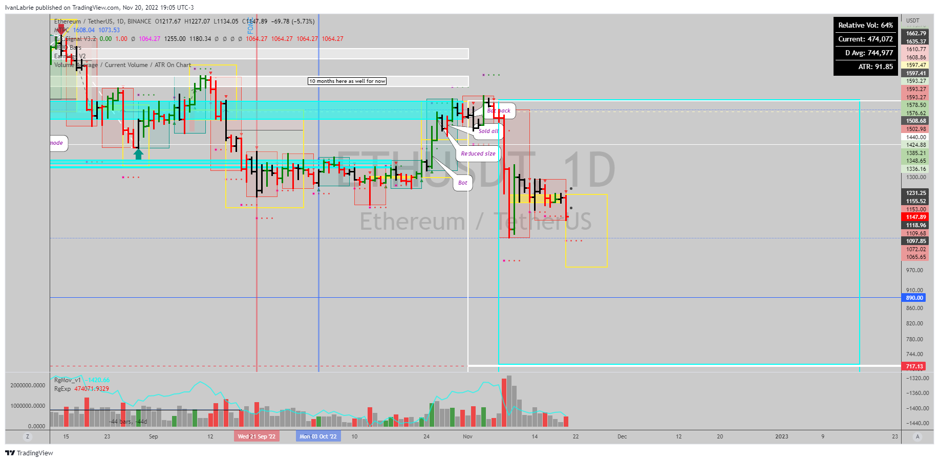 BINANCE:ETHUSDT Image du graphique par IvanLabrie
