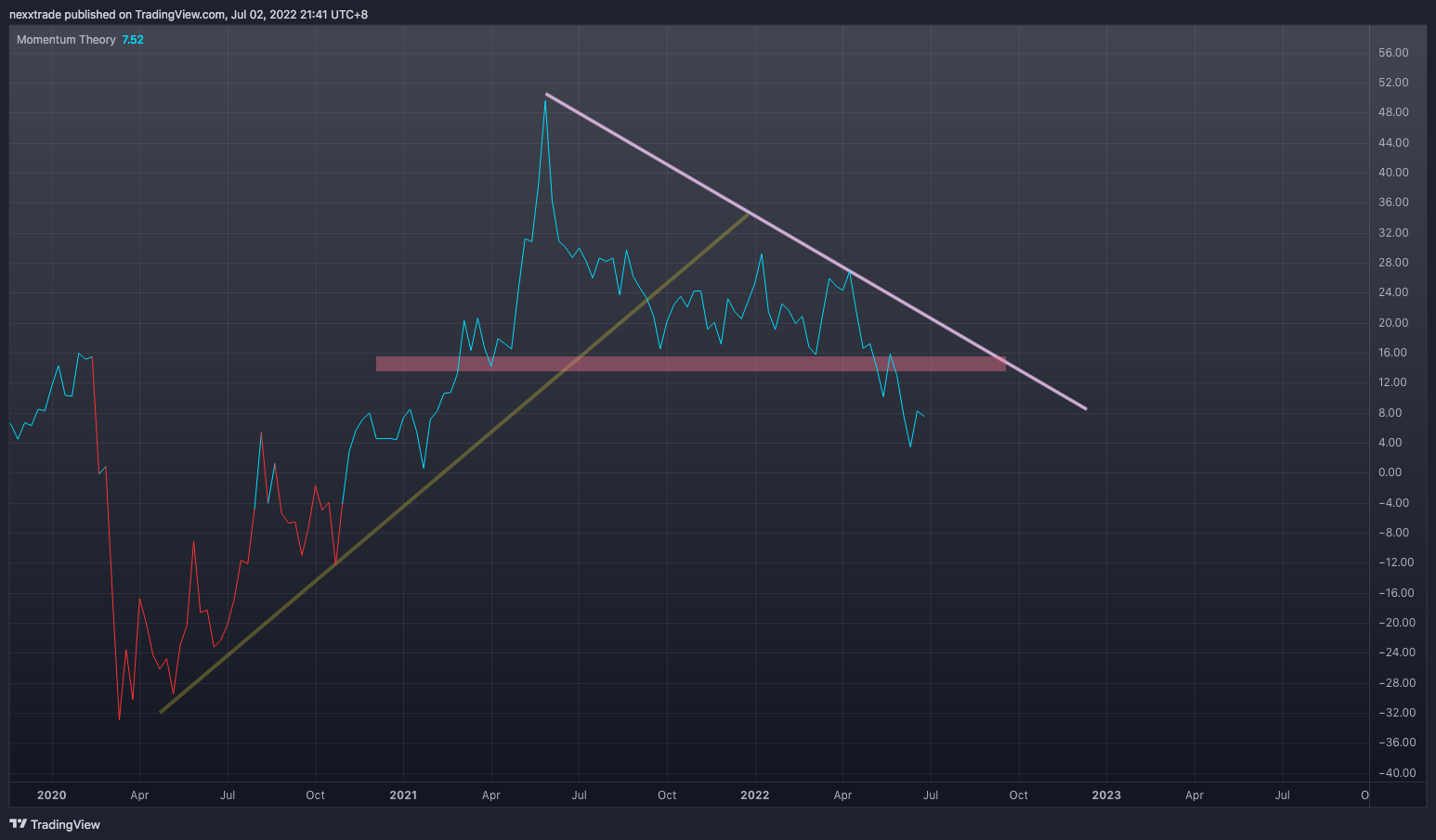 AMEX:IAK Chart Image by nexxtrade
