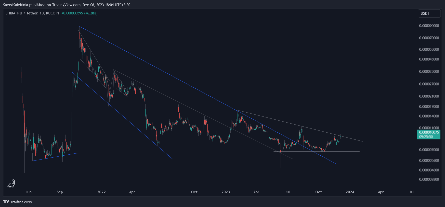 KUCOIN:SHIBUSDT Chart Image by SaeedSalehinia