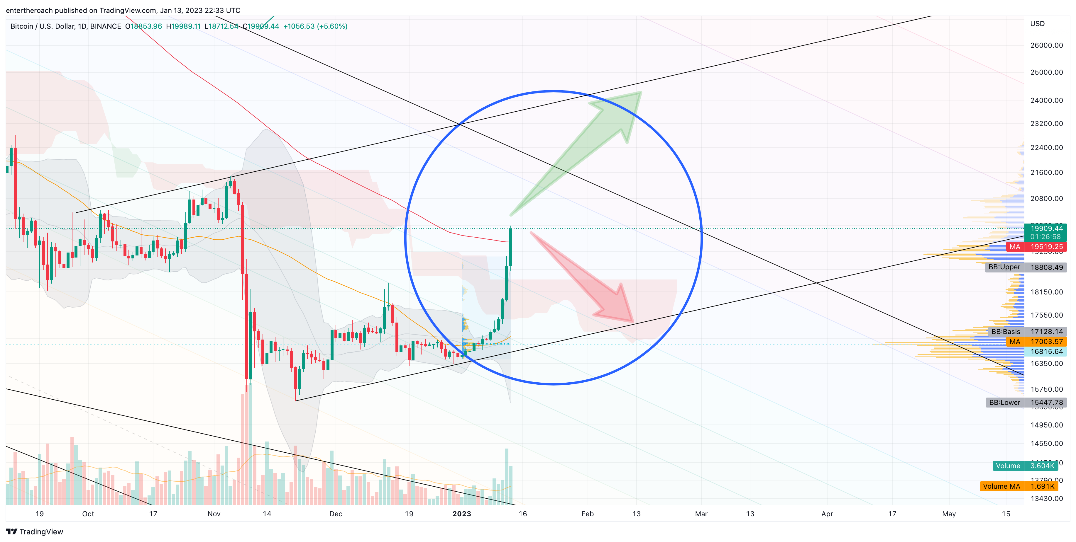 BINANCE:BTCUSD Chart Image by TradingThroughTheLens