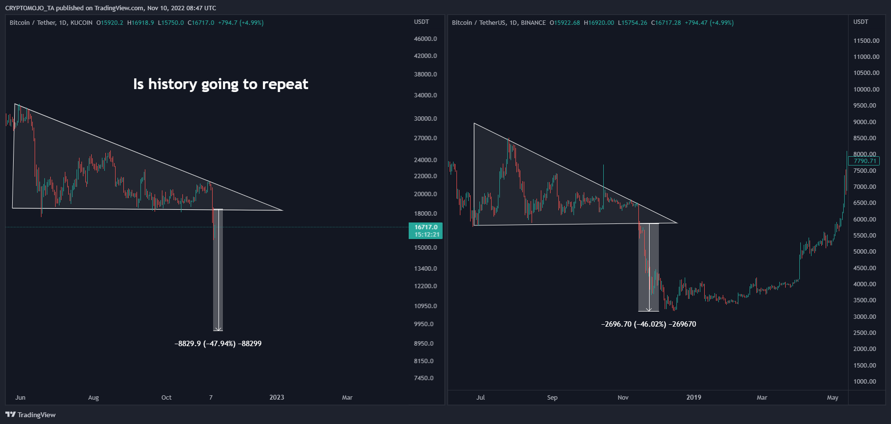 BINANCE:BTCUSDT Chart Image by CRYPTOMOJO_TA