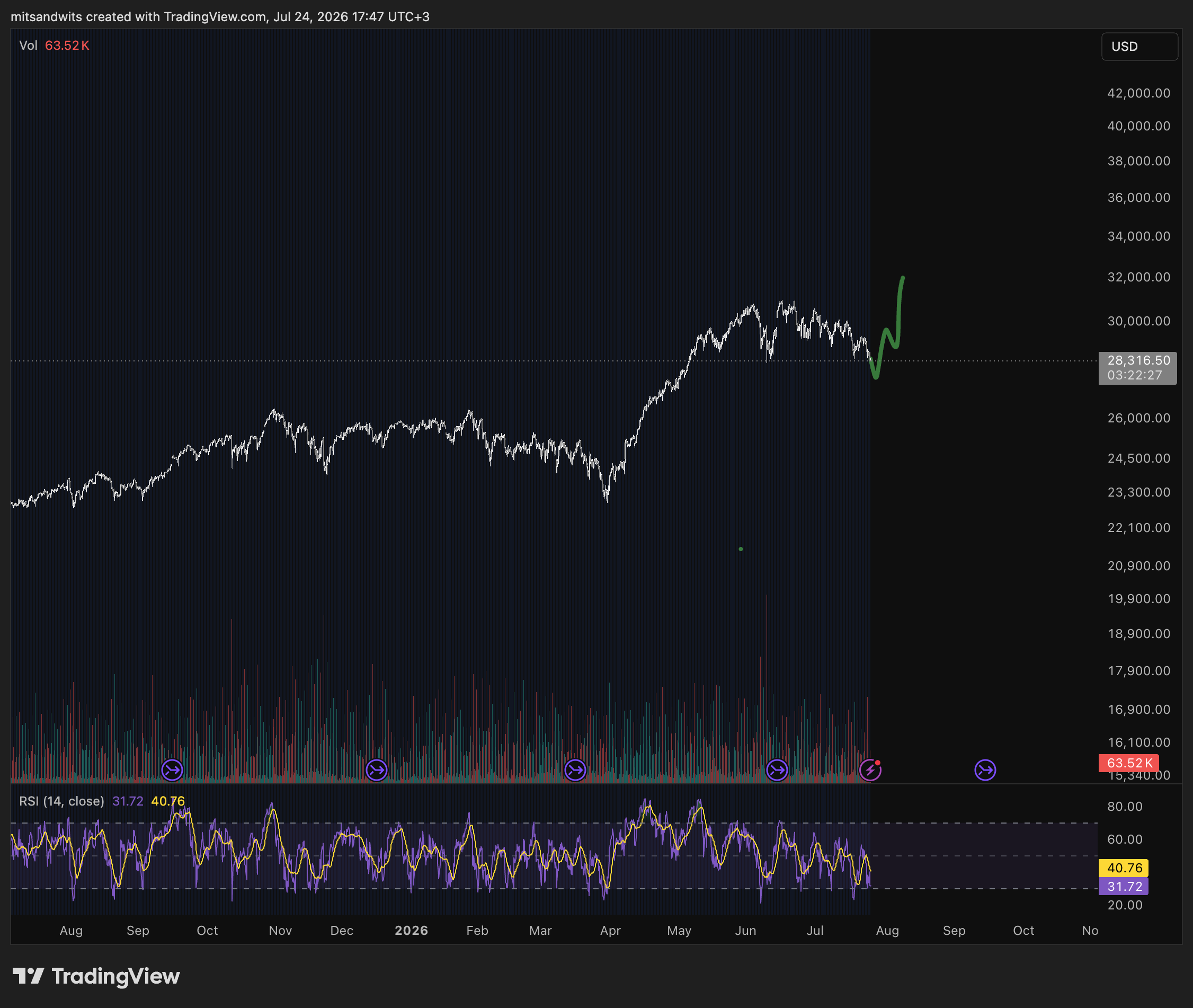CME_MINI_DL:NQ1! Chart Image by mitsandwits