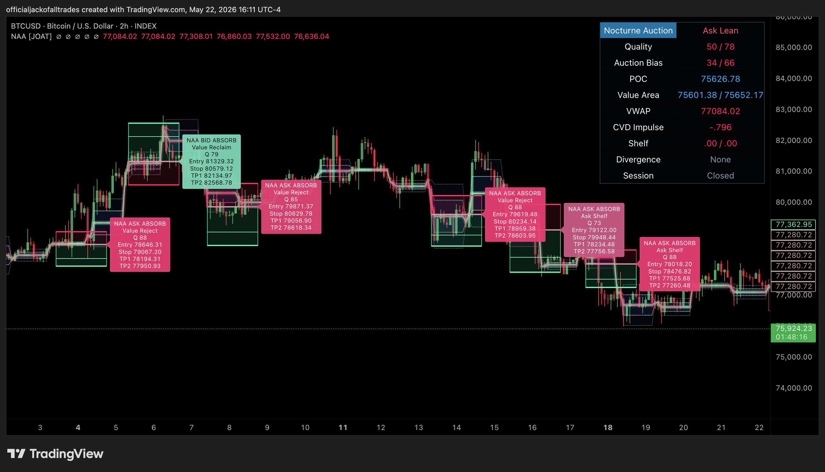 INDEX:BTCUSD Chart Image by officialjackofalltrades