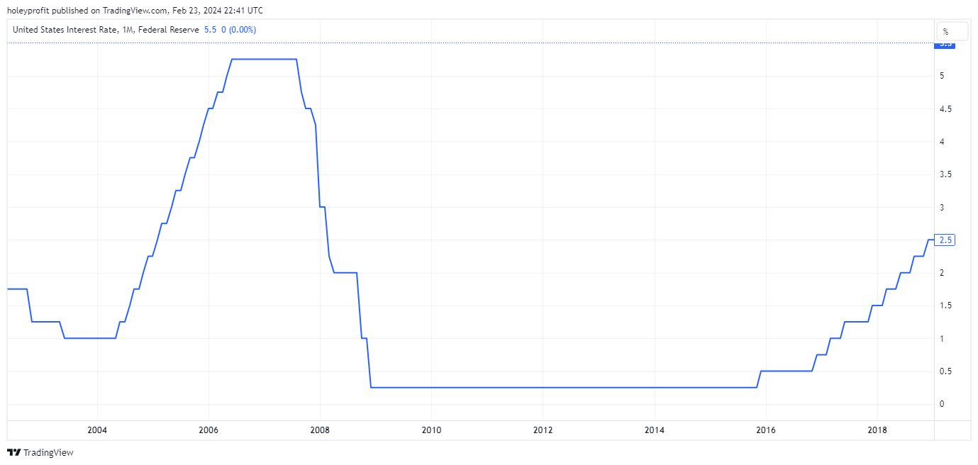 ECONOMICS:USINTRチャート画像 - holeyprofitの投稿