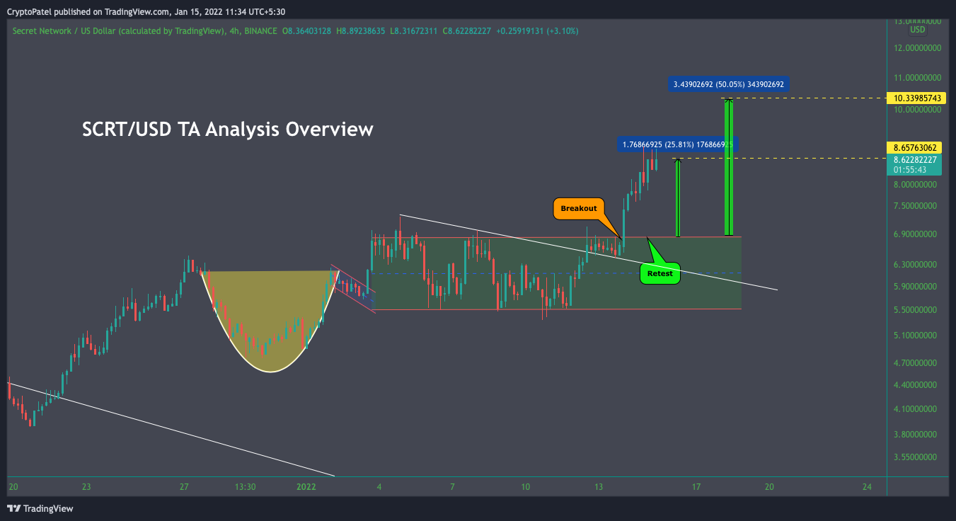 BINANCE:SCRTUSD Chart Image by CryptoPatel