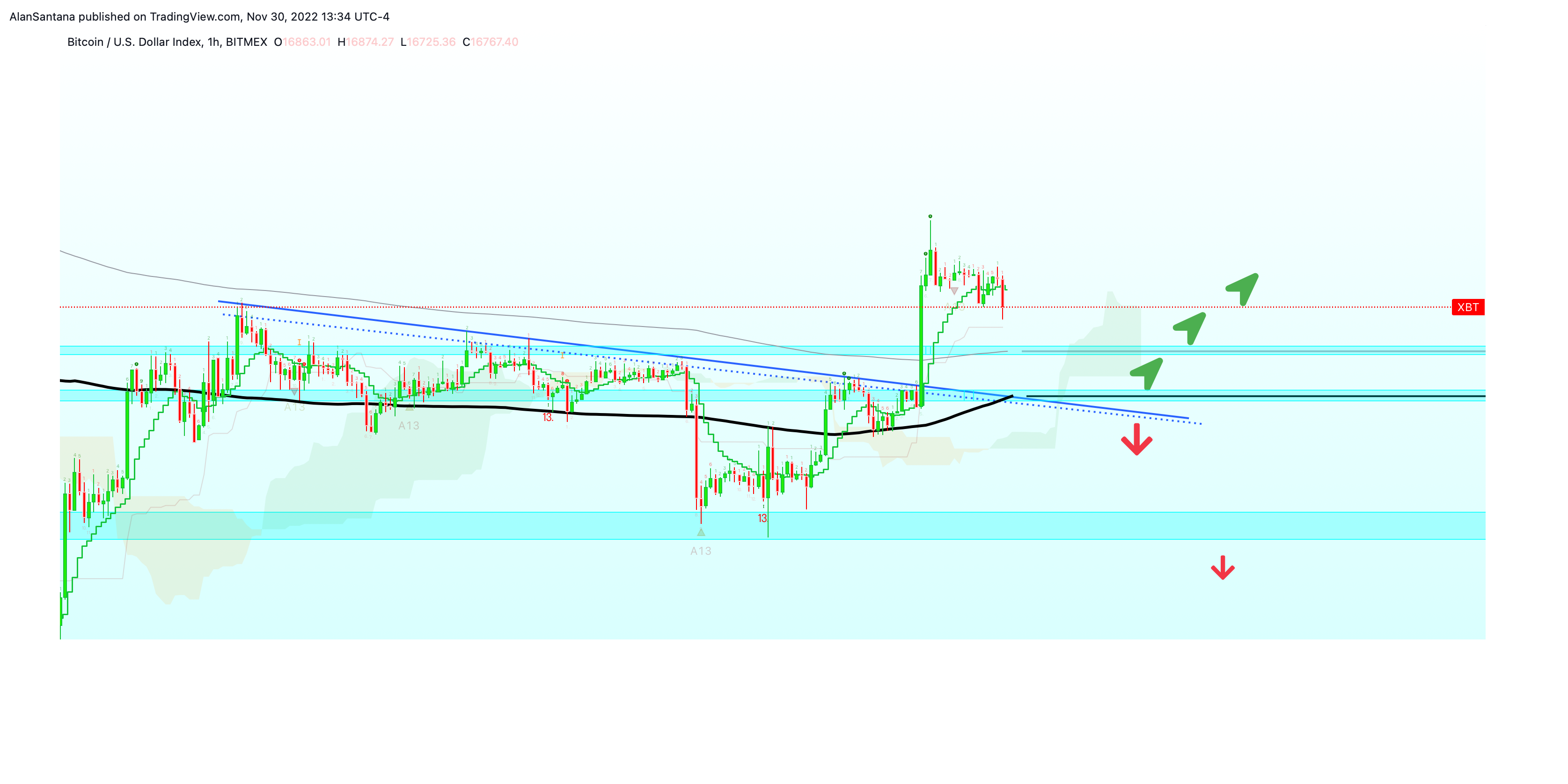 BITMEX:XBT Chartbild von MasterAnanda