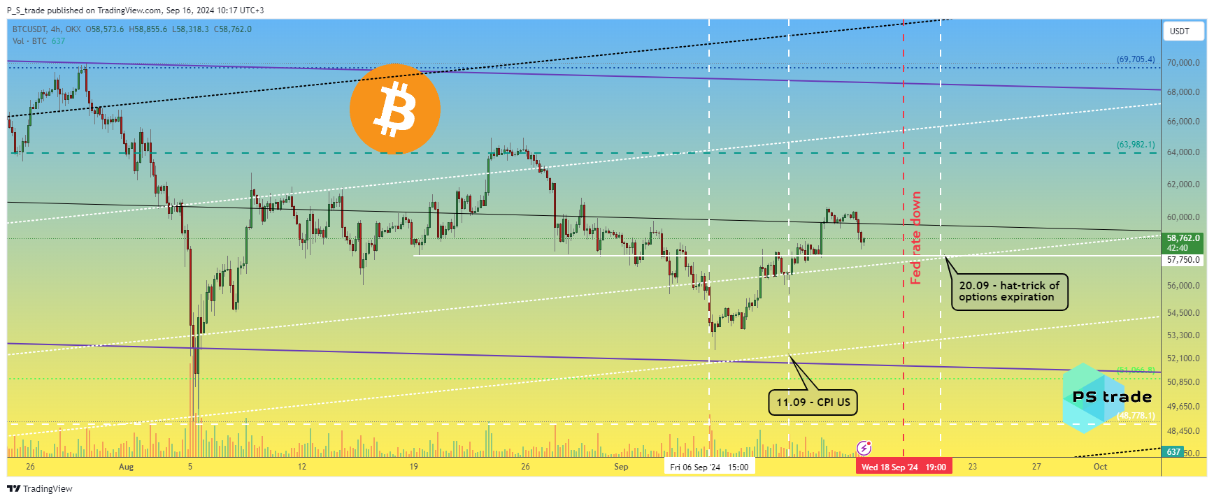 P_S_trade tarafından OKX:BTCUSDT Grafik Görseli