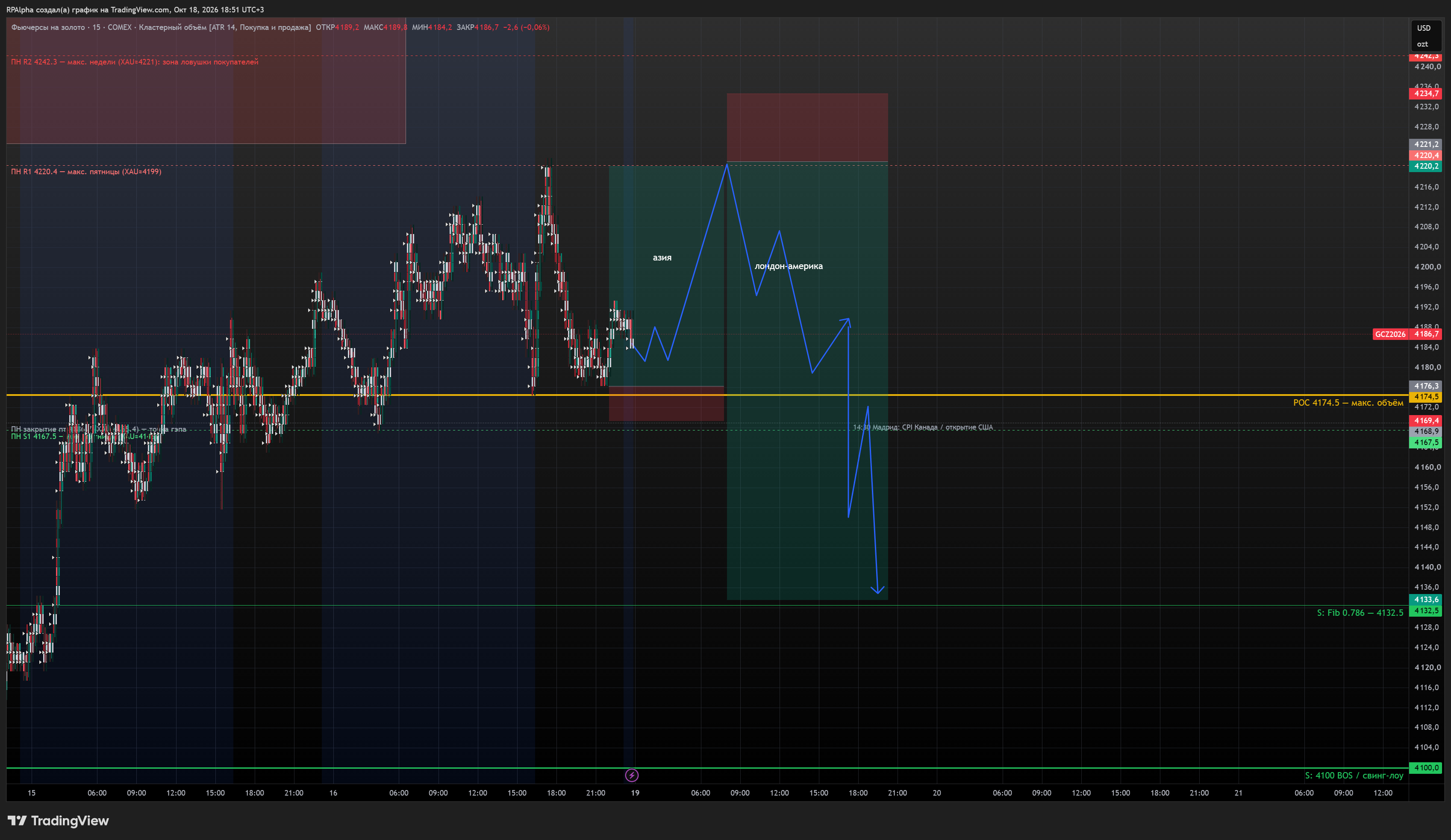 COMEX:GC1! Chart Image by RPAlpha