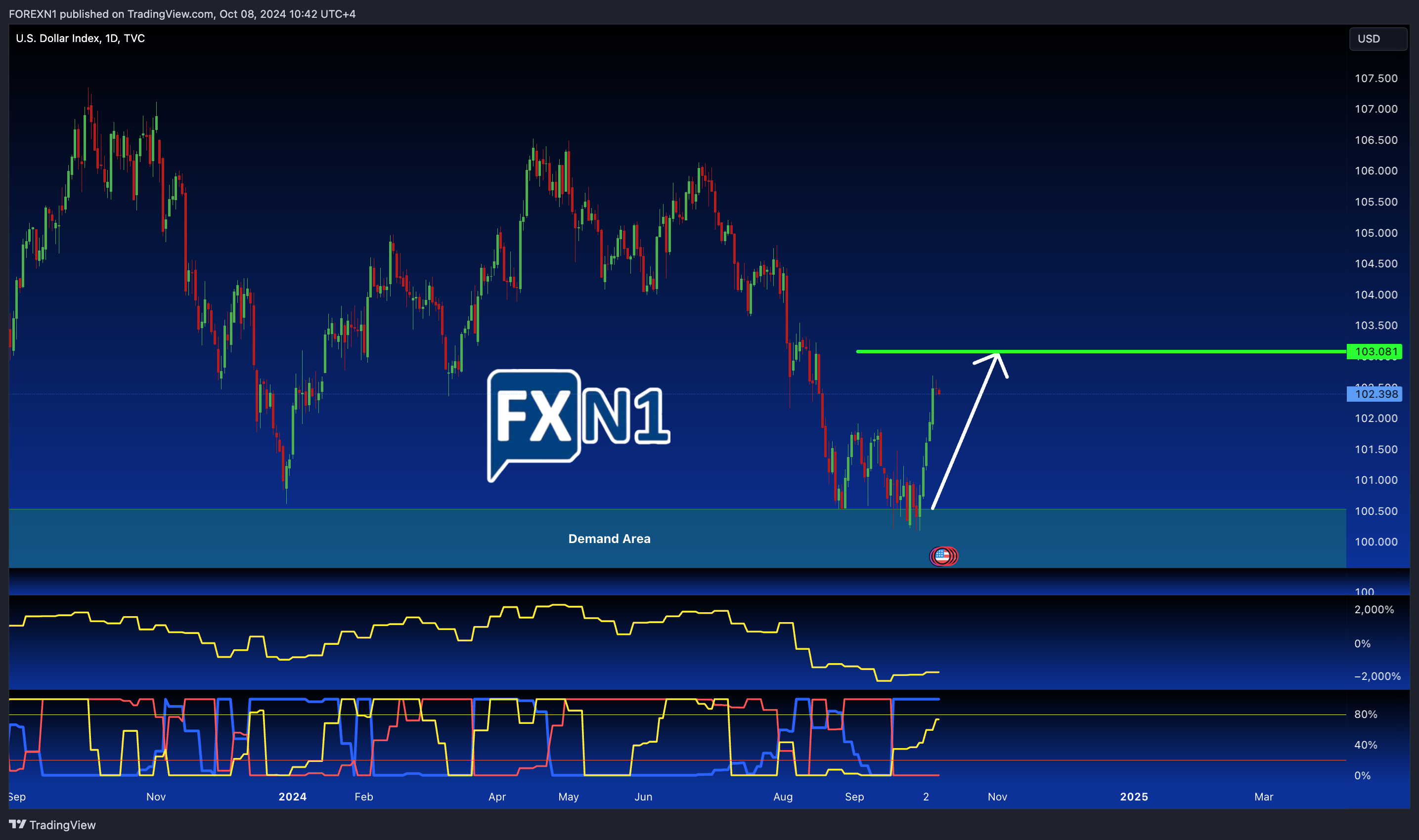 TVC:DXY Imagen del gráfico de FOREXN1