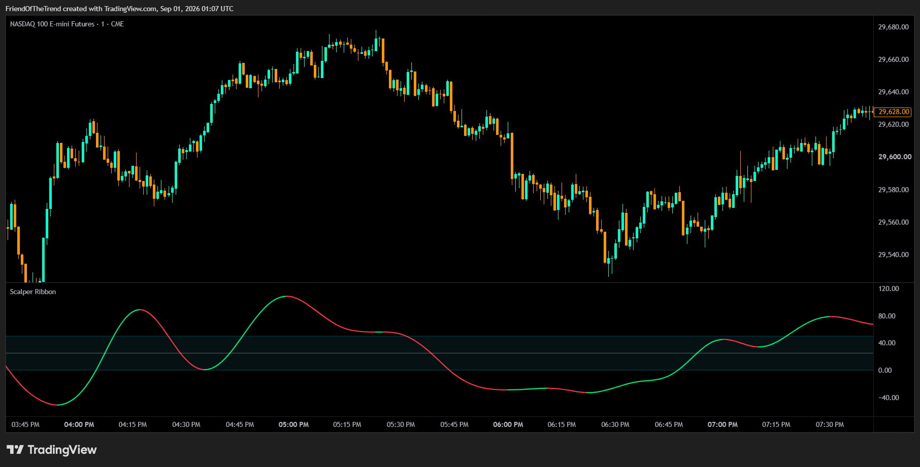 CME_MINI:NQ1! Chart Image by TrendFriendIndicators