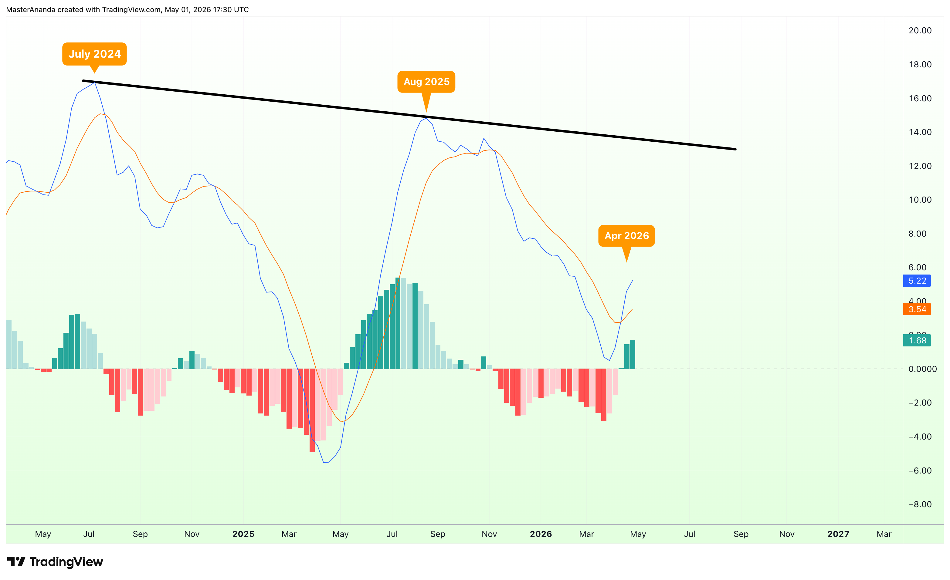 BATS:NVDA Chart Image by MasterAnanda