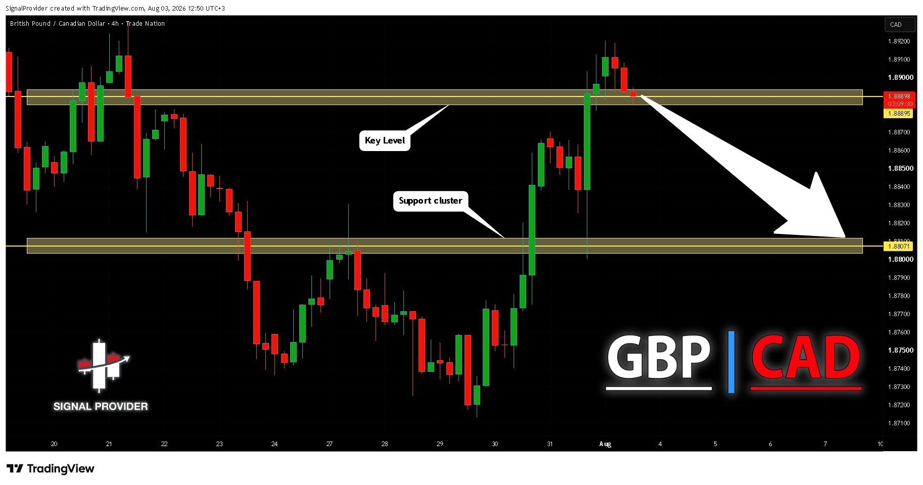 TRADENATION:GBPCAD Chart Image by SignalProvider