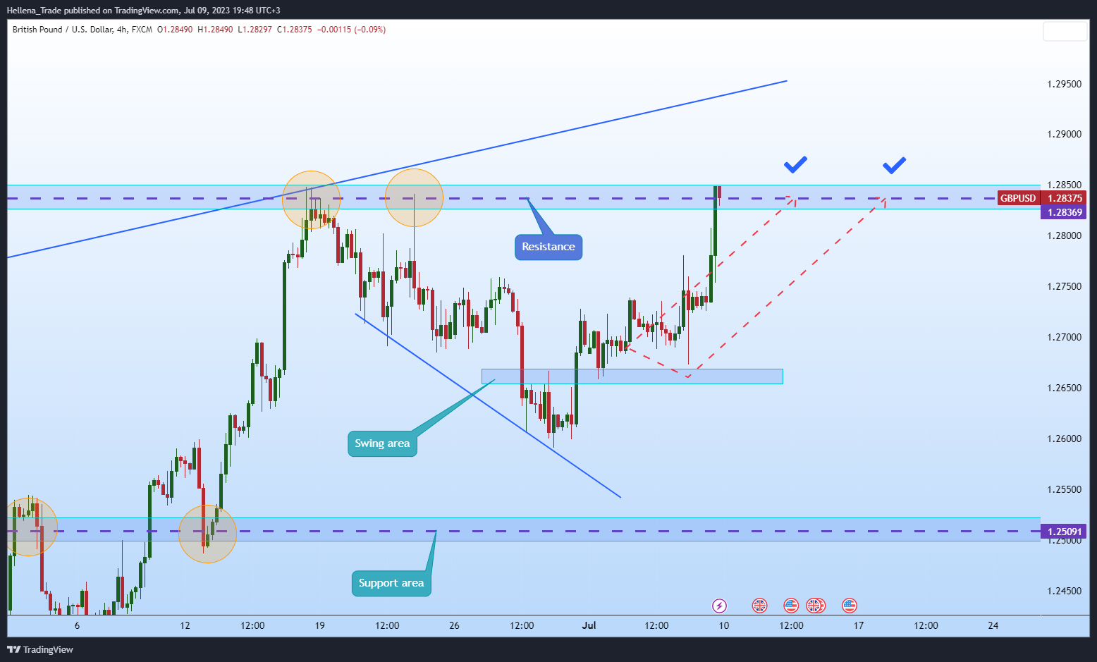 FX:GBPUSD Chart Image by Hellena_Trade