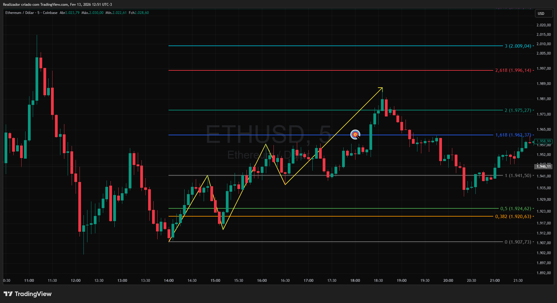 COINBASE:ETHUSD Chart Image by Realizador
