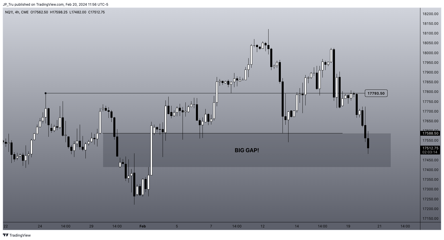 CME_MINI:NQ1! Chart Image by JP_Tru