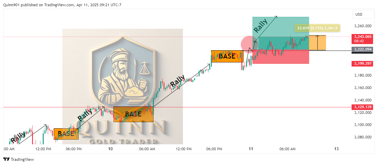 OANDA:XAUUSD Chart Image by QuinnReed_Charts
