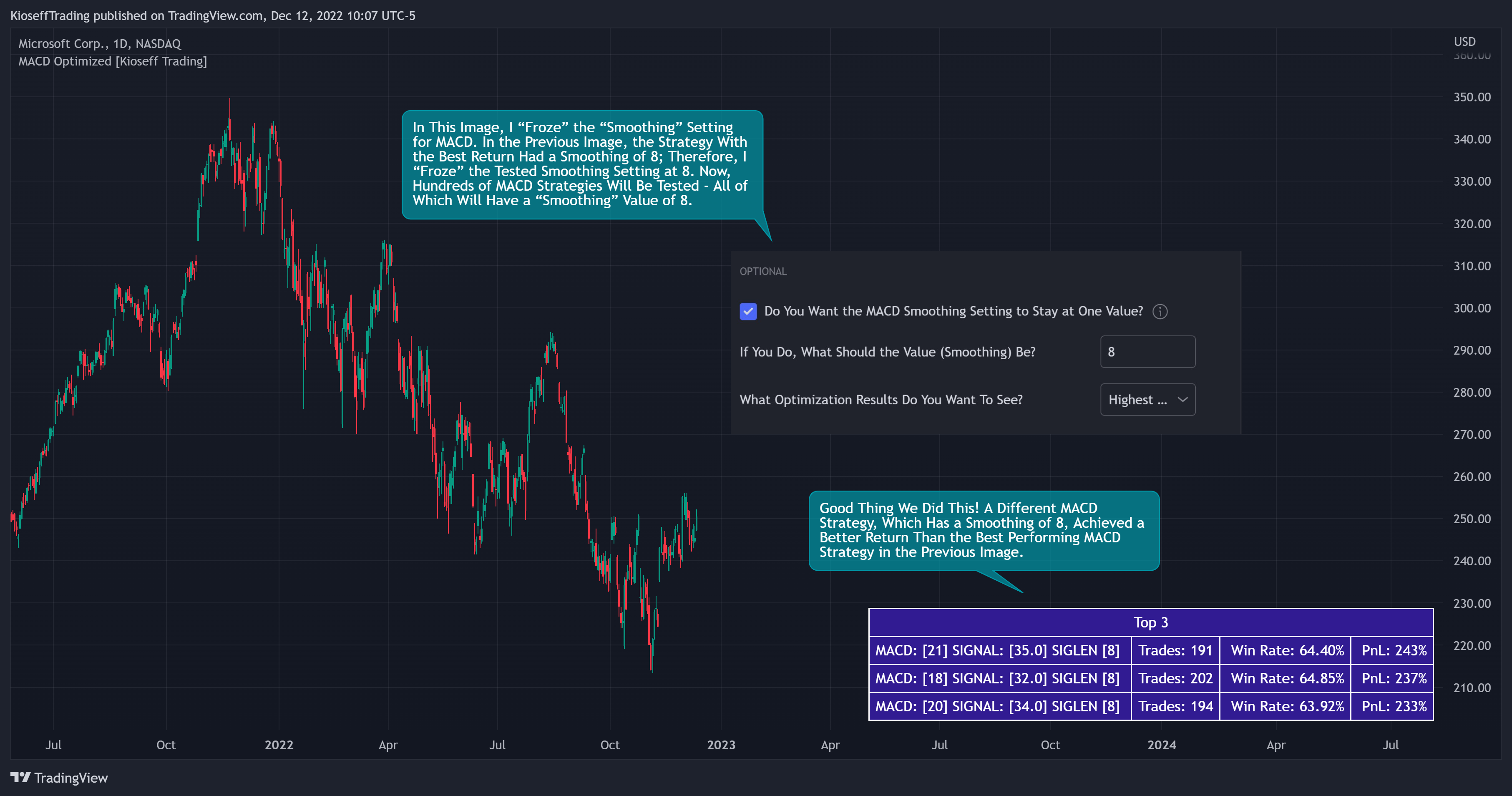 NASDAQ:MSFT Chart Image by KioseffTrading