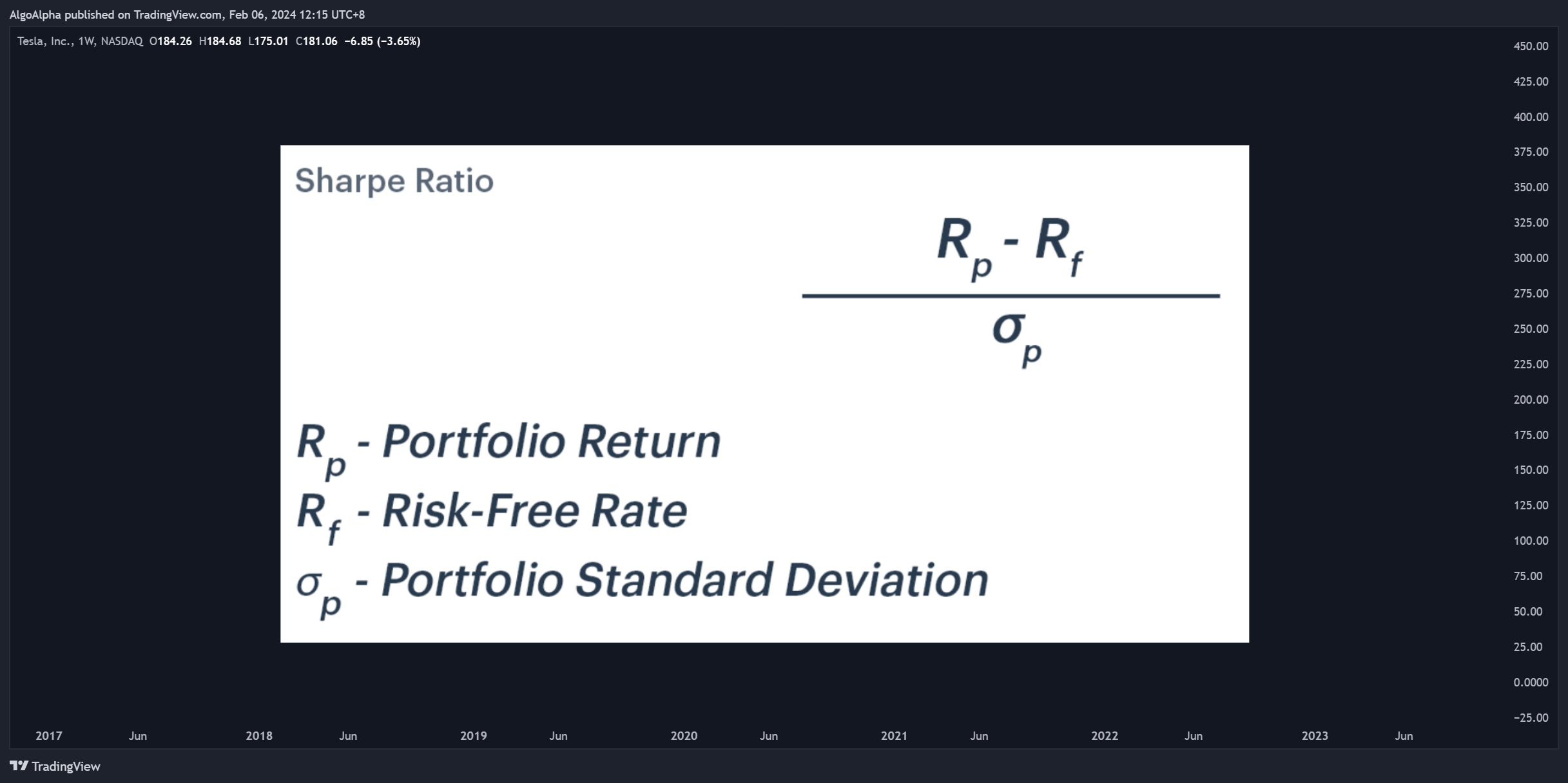 BATS:TSLA Image du graphique par AlgoAlpha