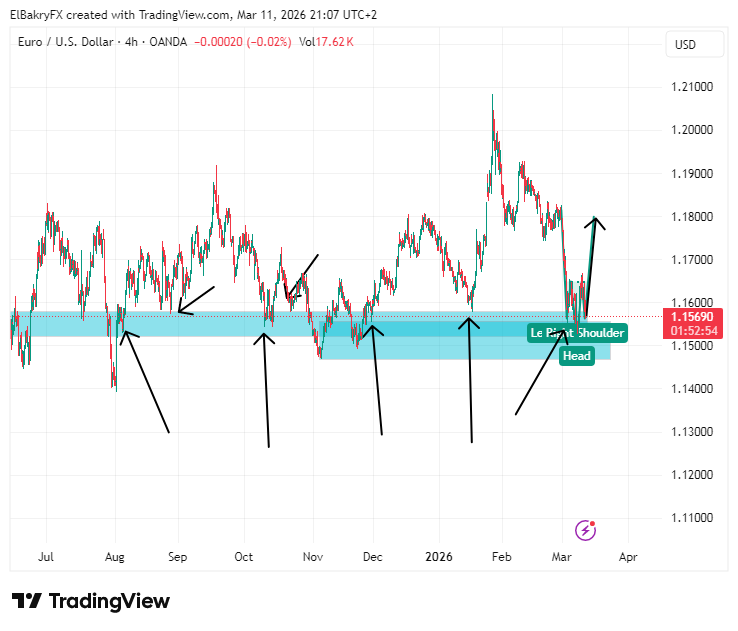OANDA:EURUSD Chart Image by ElBakryFX