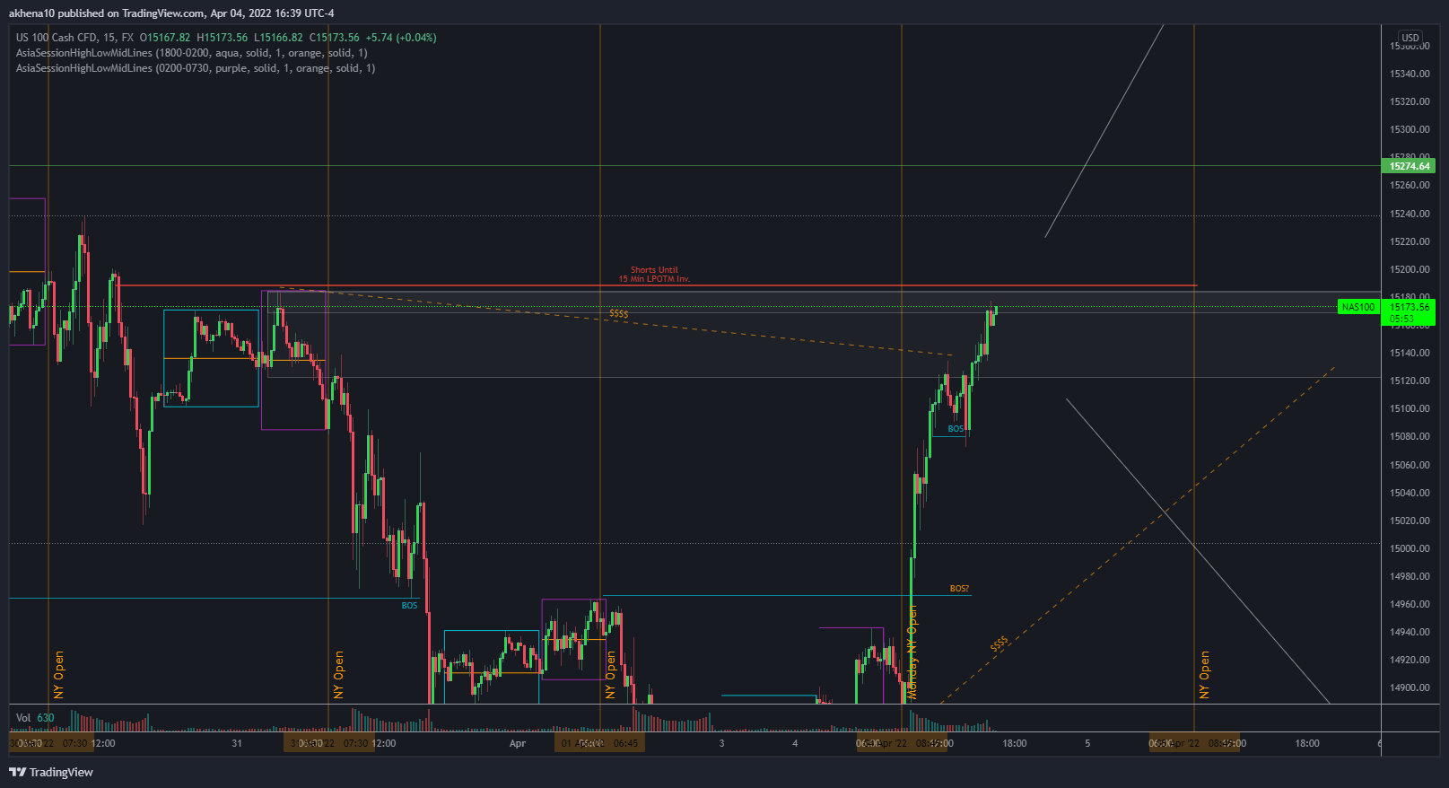 FX:NAS100 Chart Image by akhena10fx