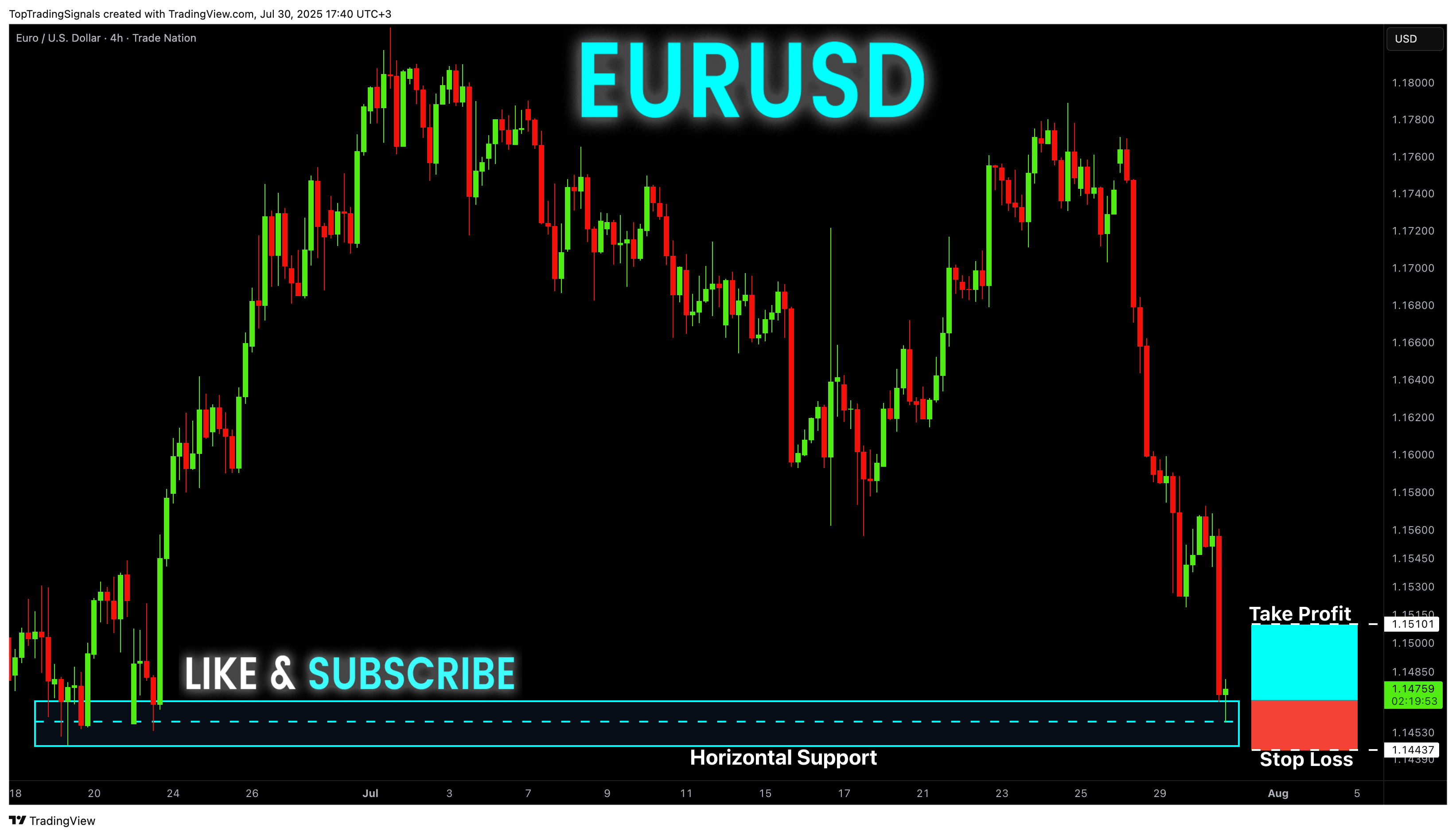 TRADENATION:EURUSD Chart Image by TopTradingSignals