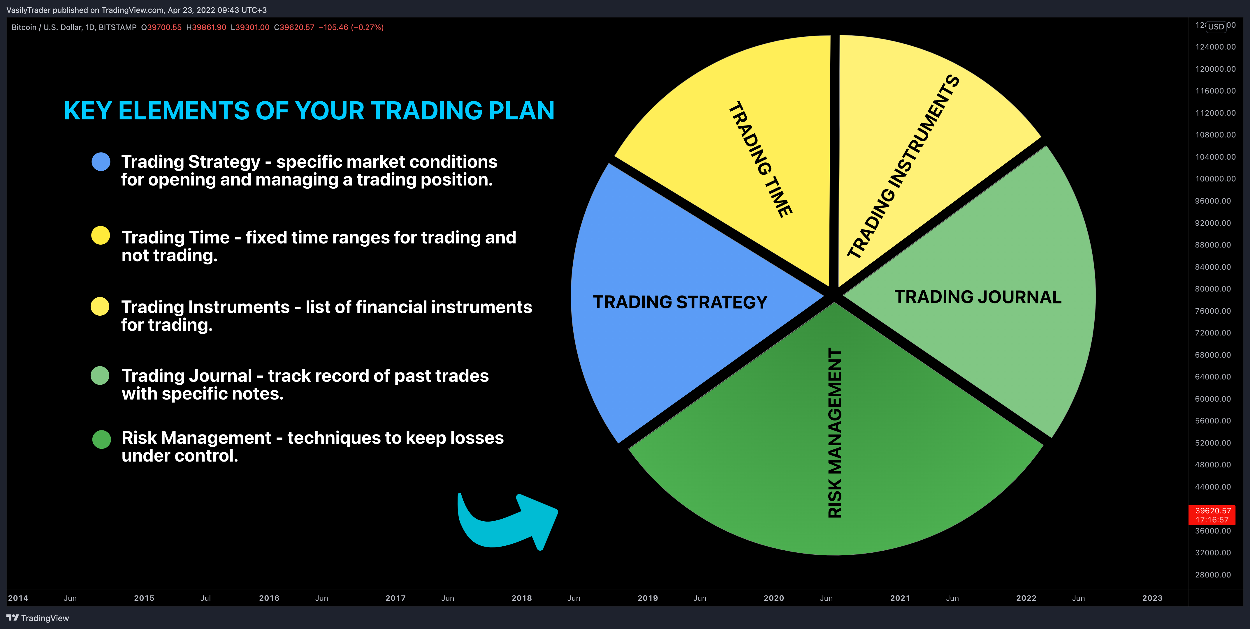 VasilyTrader tarafından BITSTAMP:BTCUSD Grafik Görseli
