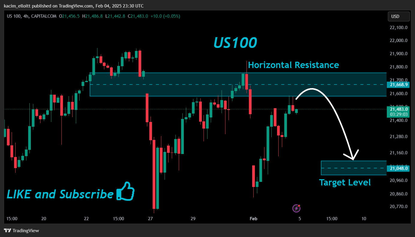 CAPITALCOM:US100 Chart Image by kacim_elloitt