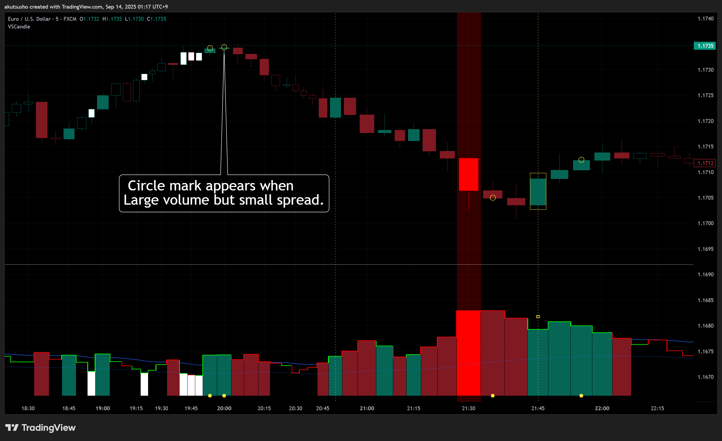 FX:EURUSD Chart Image by akutsusho