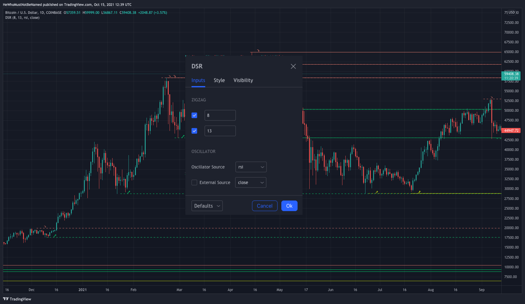COINBASE:BTCUSD Chart Image by Trendoscope