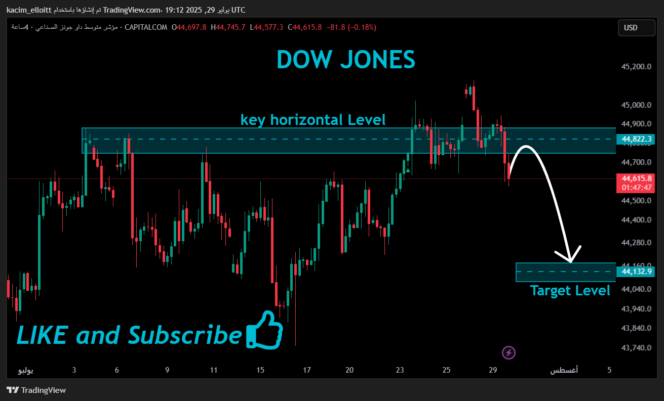 CAPITALCOM:US30 Chart Image by kacim_elloitt