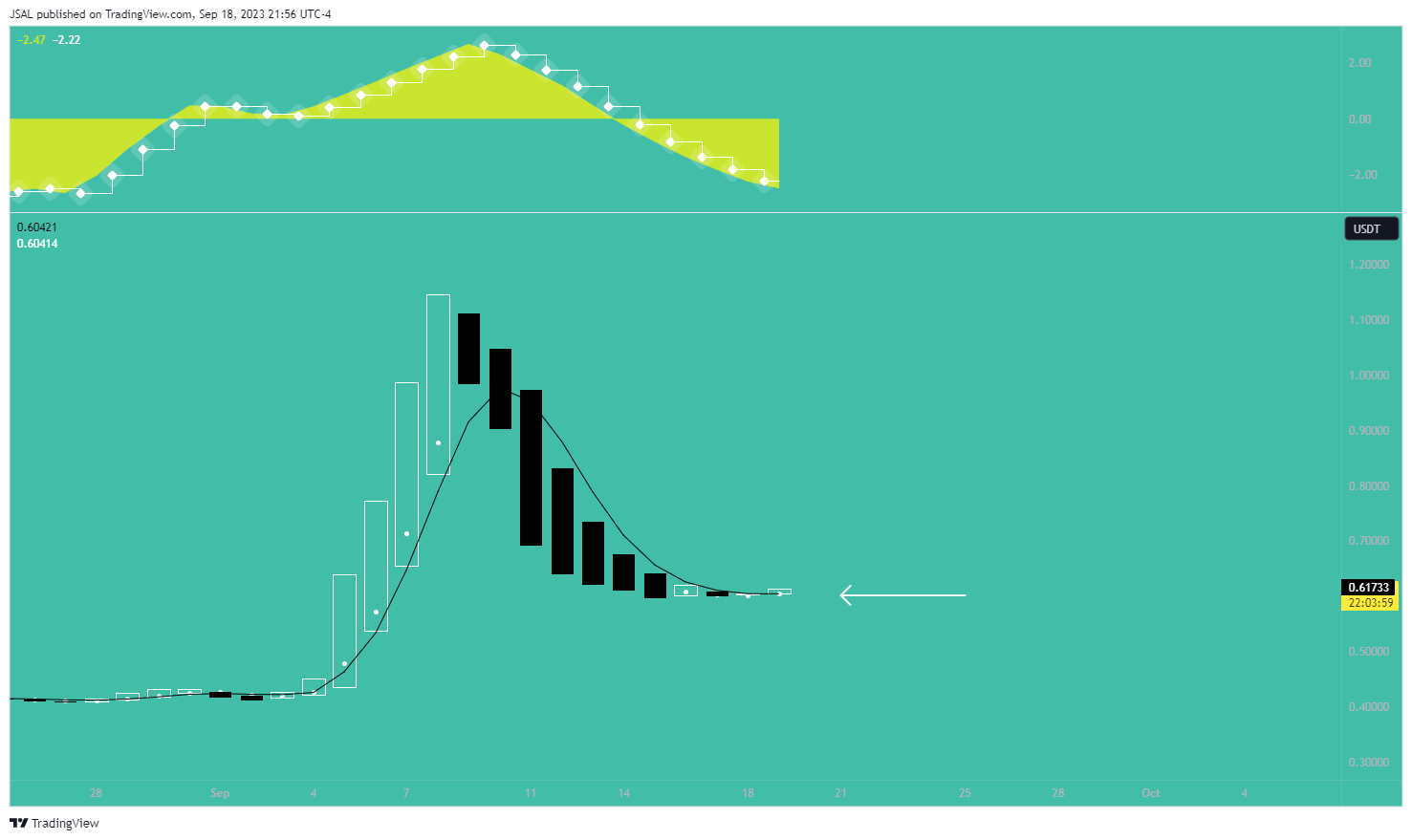 BINANCE:PERPUSDT Chart Image by JSAL